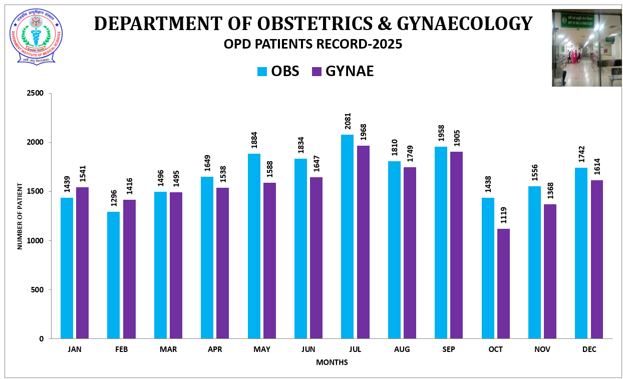 Workload Graph 1