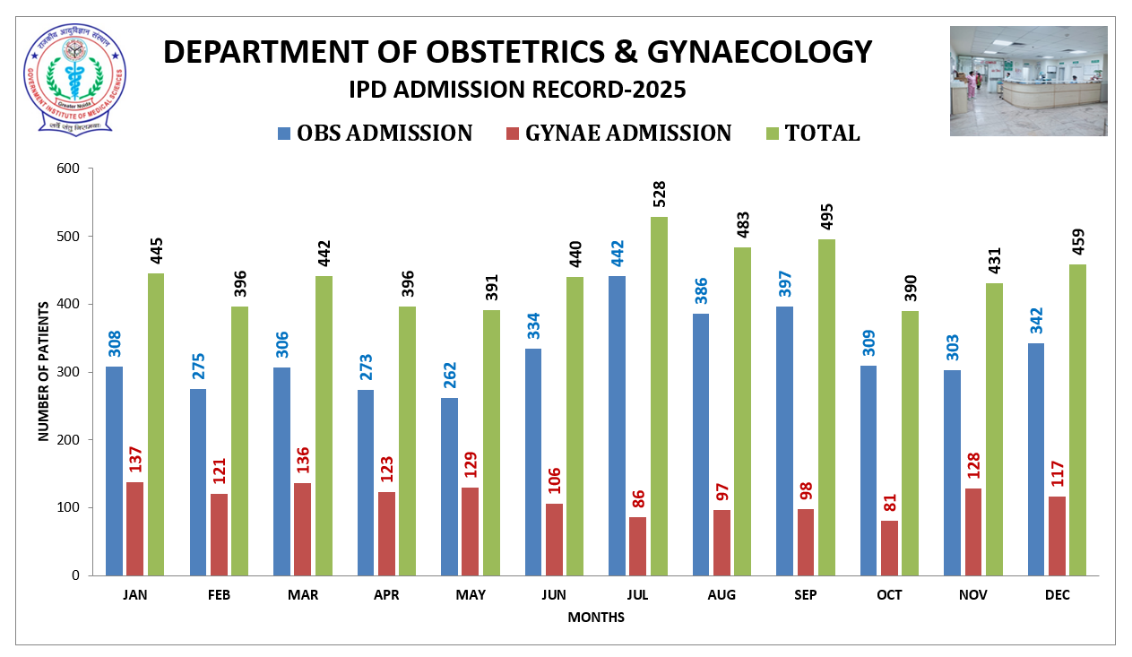 Workload Graph 2