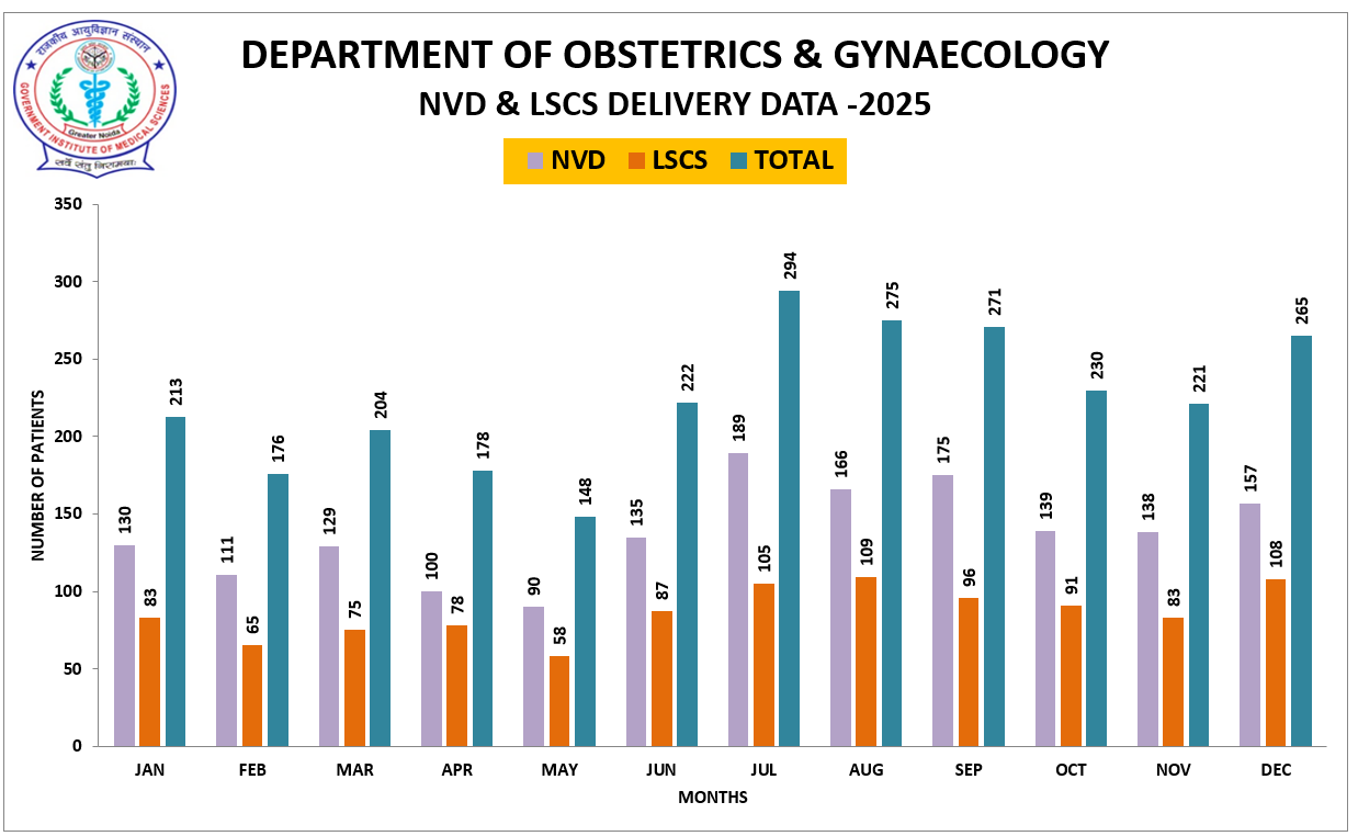 Workload Graph 3