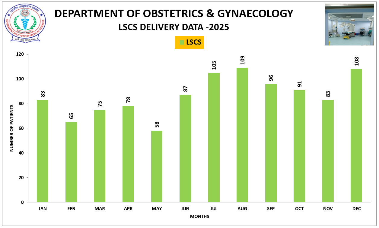 Workload Graph 4