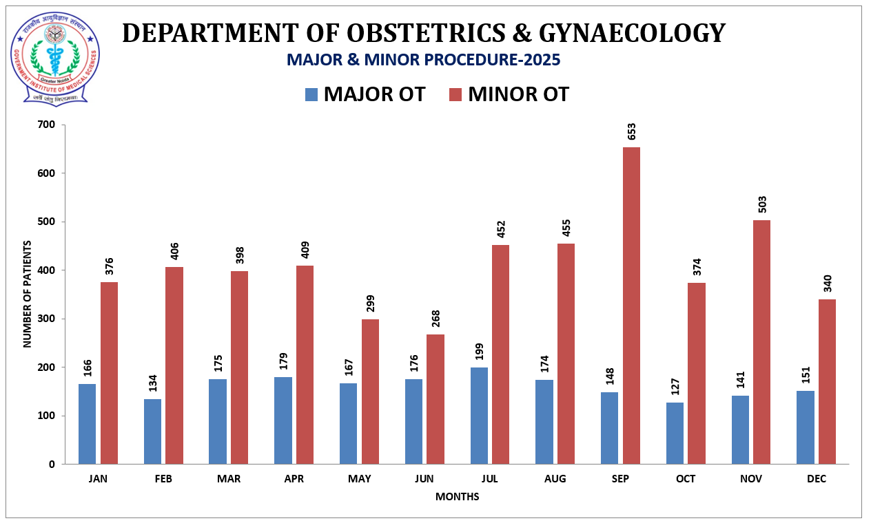 Workload Graph 6