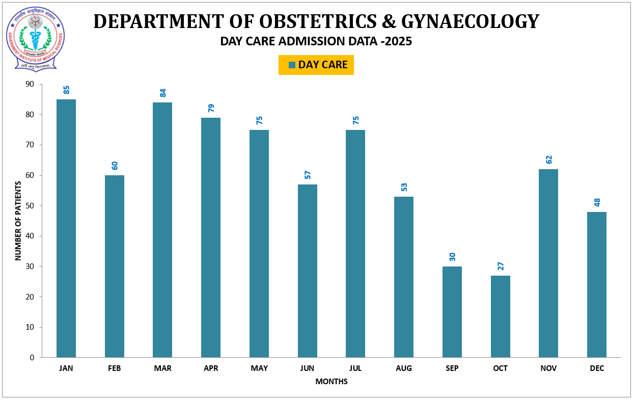 Workload Graph 7