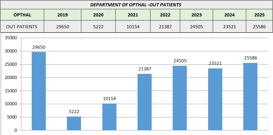 Workload Graph 1