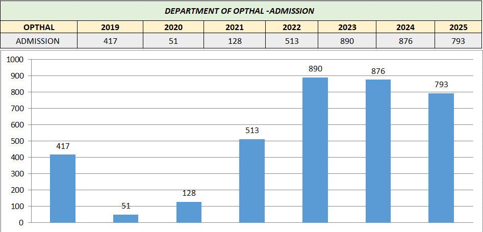 Workload Graph 2
