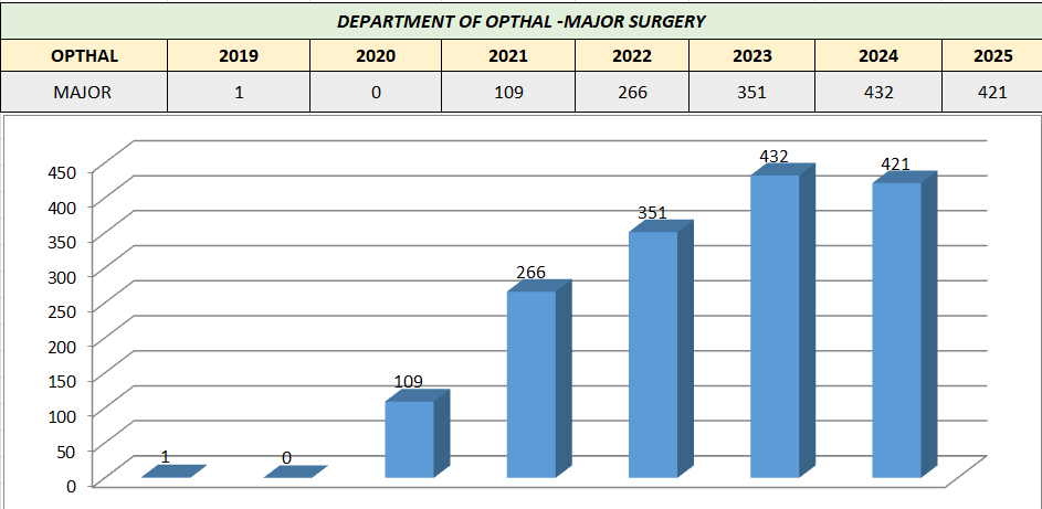 Workload Graph 3