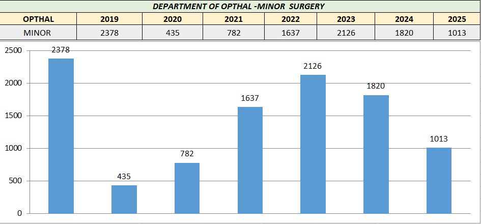 Workload Graph 4