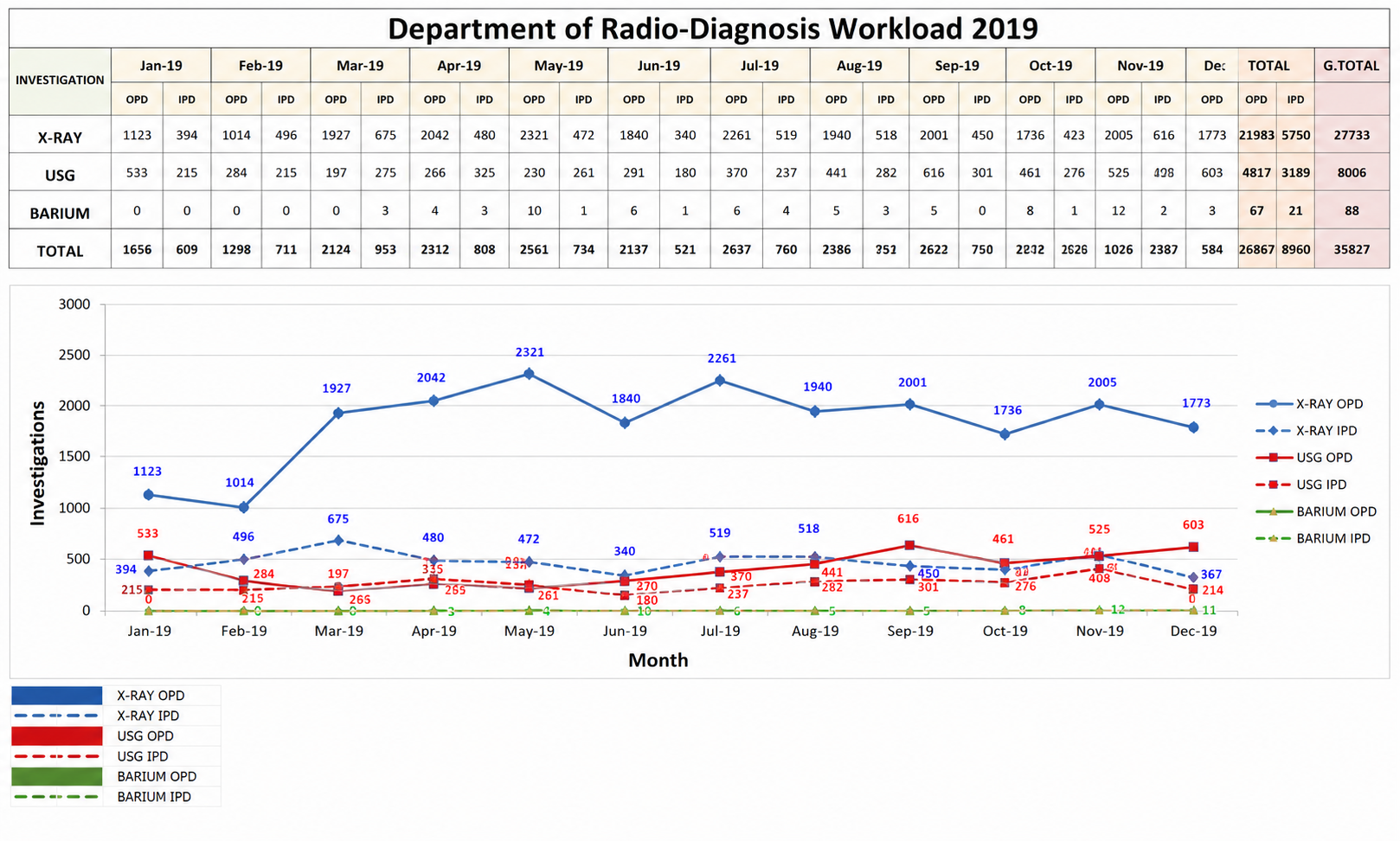 Workload Data 3