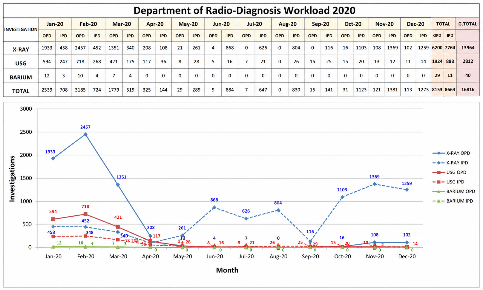 Workload Data 3