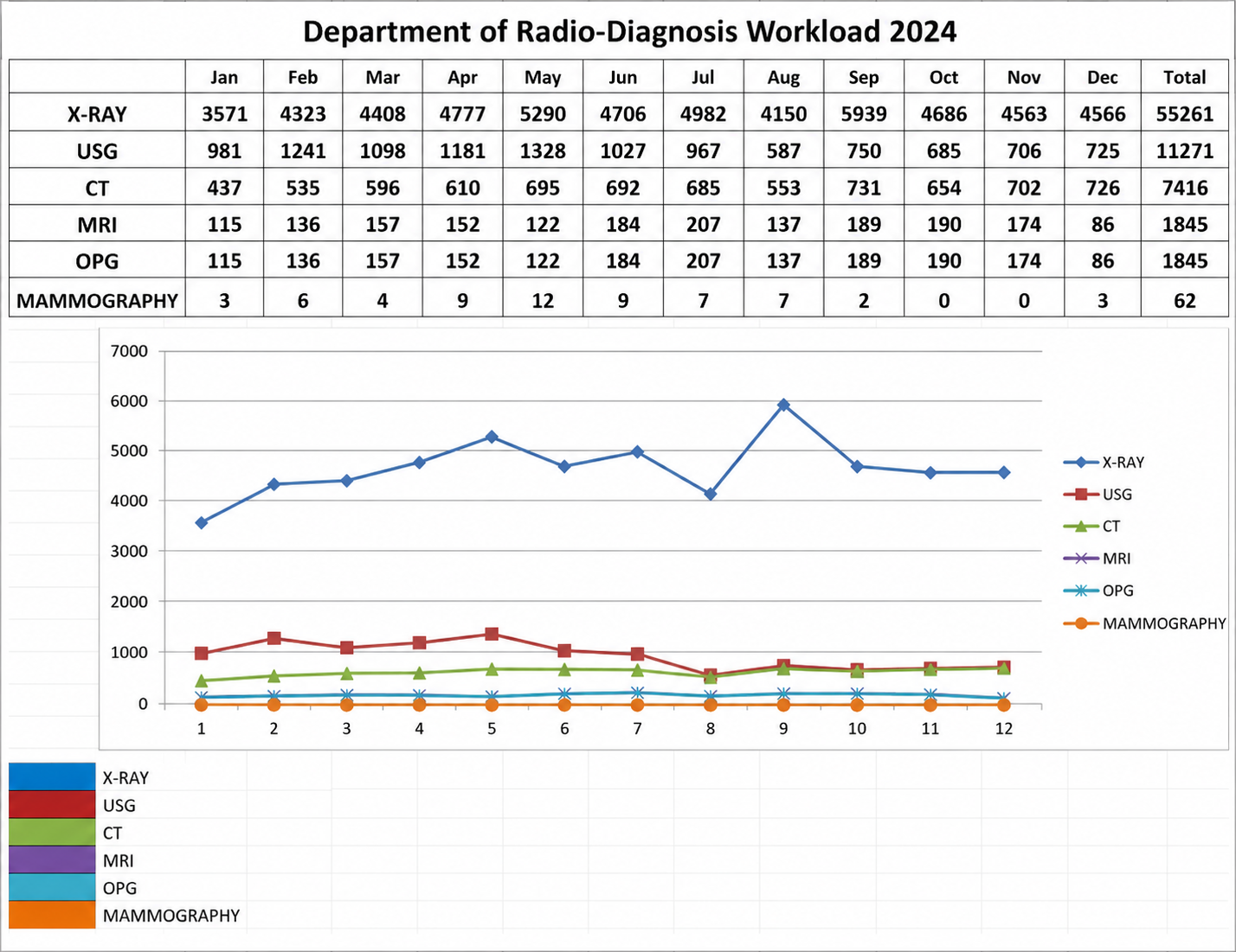 Workload Data 2024
