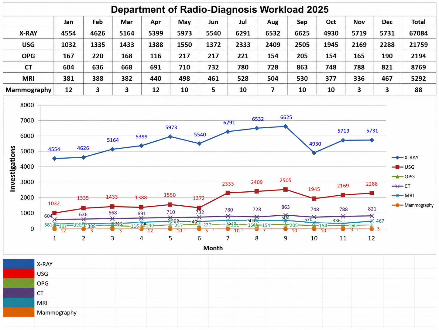 Workload Data 1