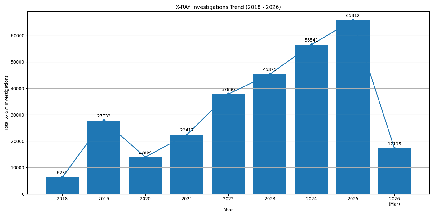 X-Ray workload graph